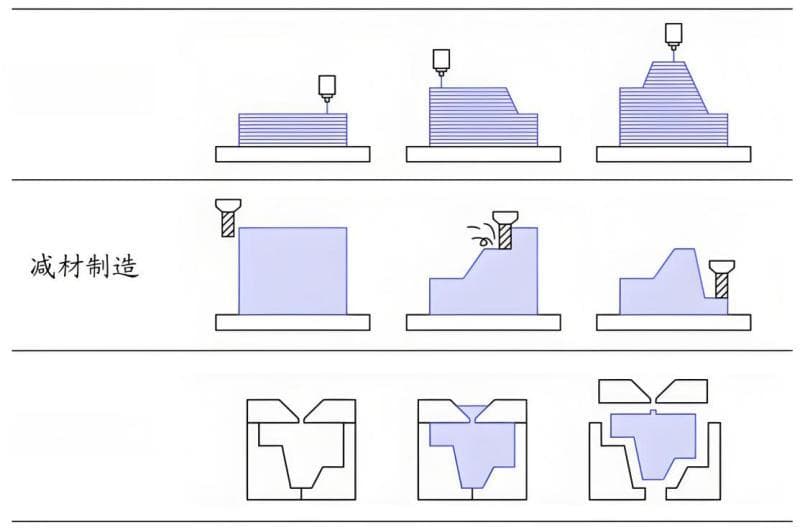 智能制造的未来 汉印引领3D打印技术革新浪潮