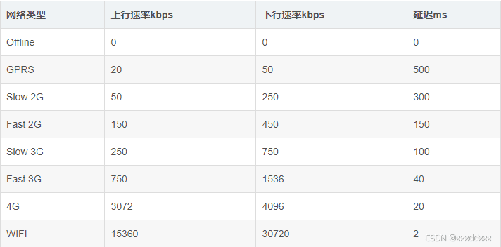 软件测试之弱网测试