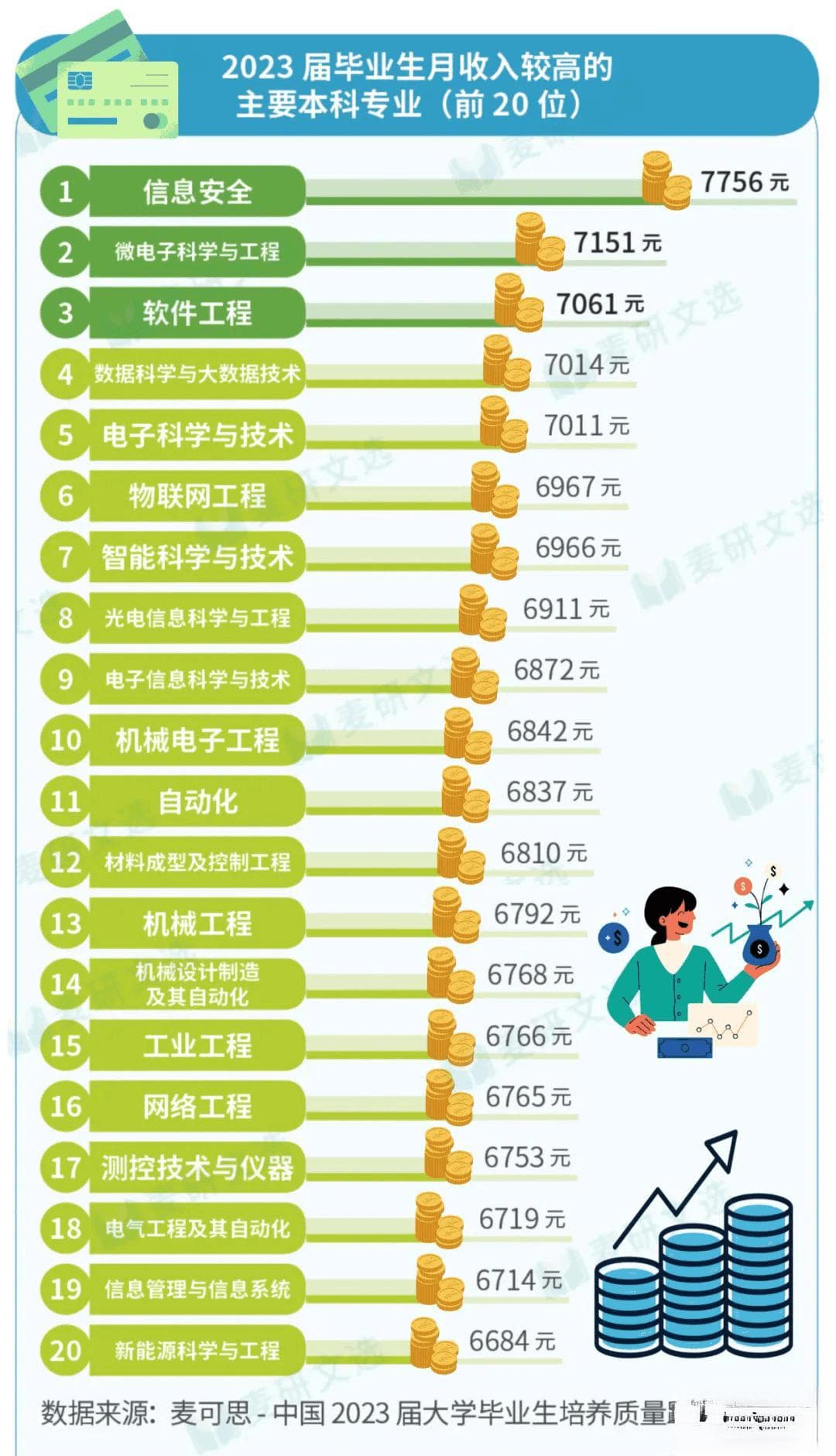 2024最新本科毕业生十大高薪专业排行榜