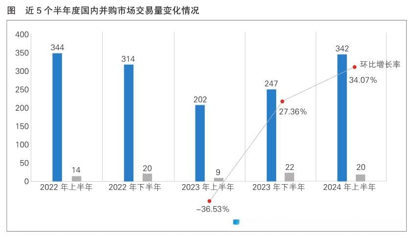 医药领域并购浪潮汹涌