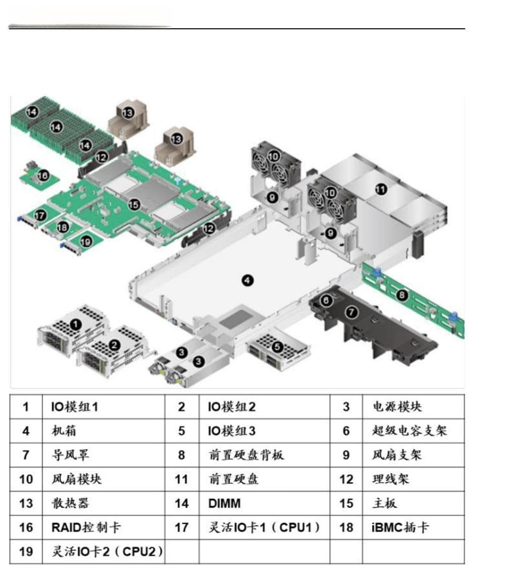 AI服务器的核心之GPU加速卡
