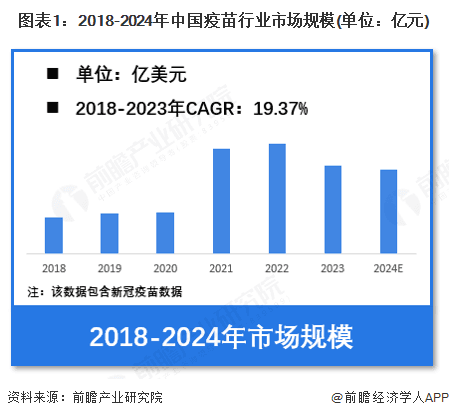2024年中国疫苗行业市场规模超580亿元 人用疫苗占比超65%