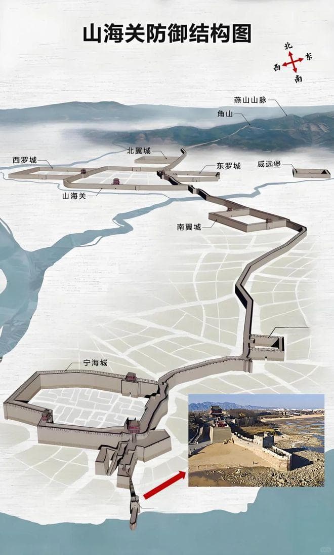 天下第一关：山海关防御体系