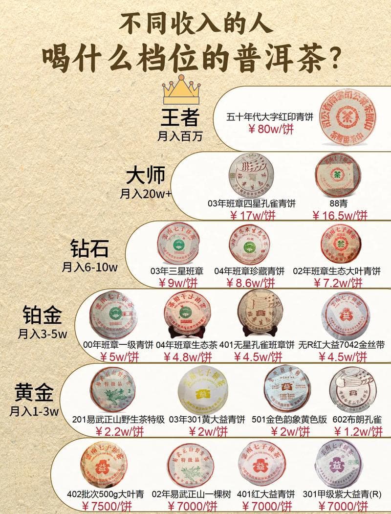 如何辨别普洱茶的年份？从包装到品饮的全方位解析