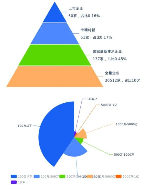 北京市金融业发展现状及问题剖析