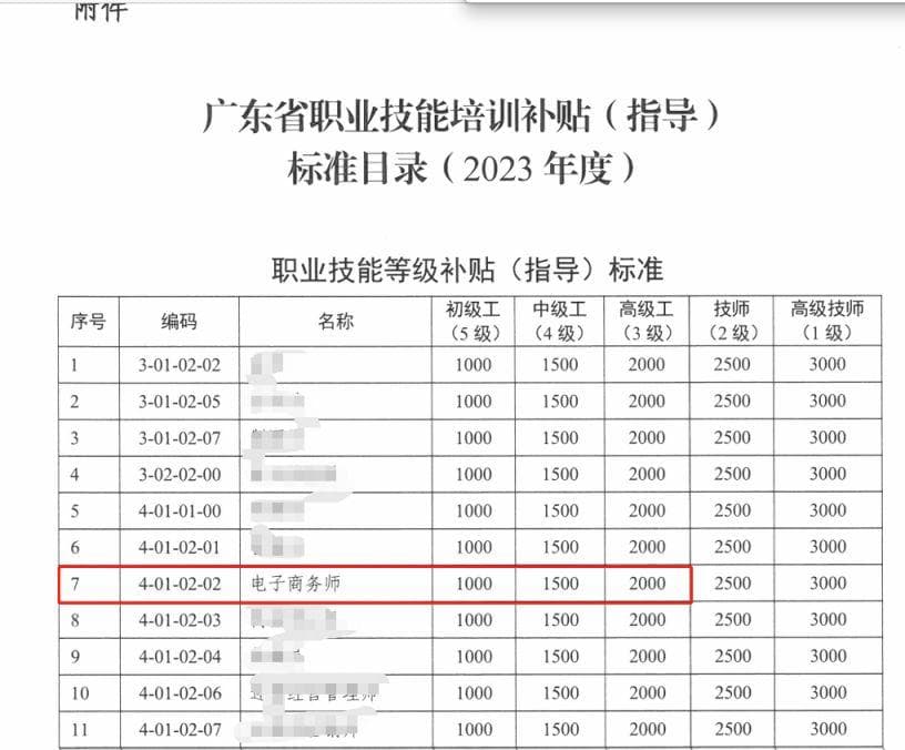 广州电子商务师证书补贴金额标准2025（需符合领取条件）
