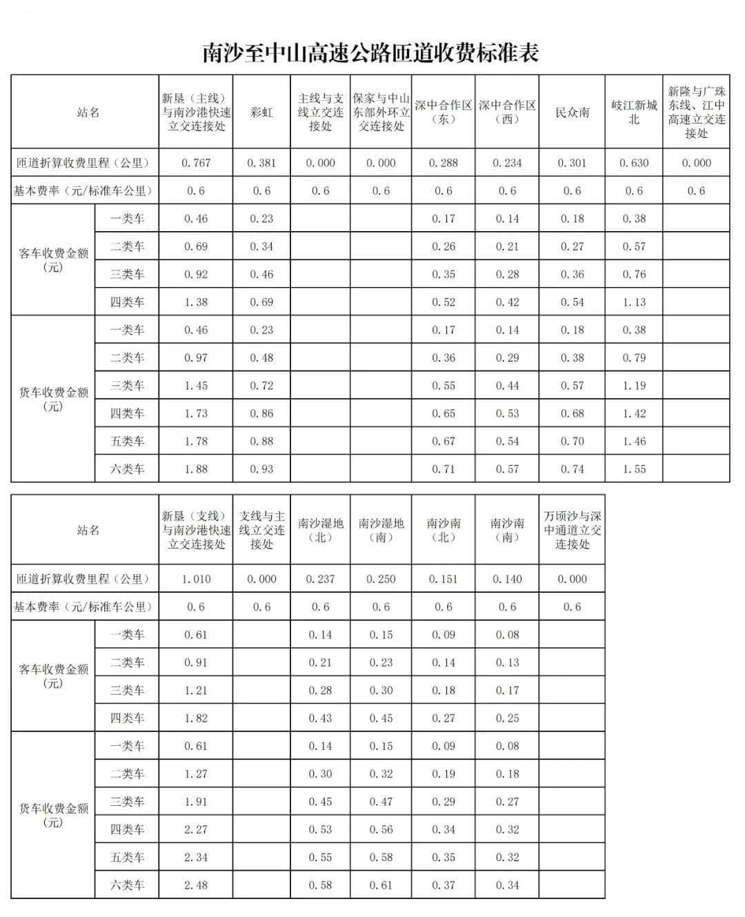 南中高速收费标准公布：广州至深圳仅需20分钟，收费是否合理？