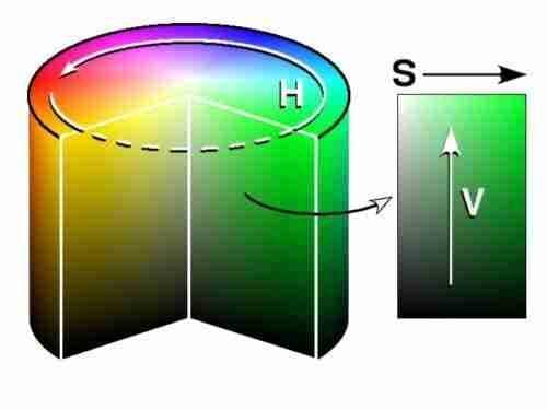 CVHSV 与 RGB：理解和利用 HSV 进行图像处理