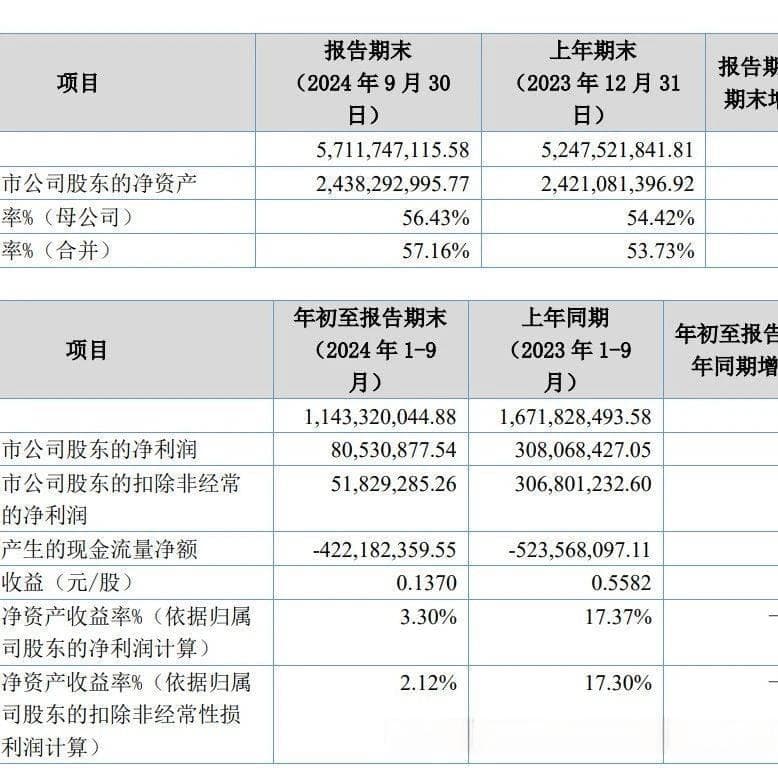 四家主营碳纤维业务上市公司发布三季度报，业务差异致使营收净利分化明显