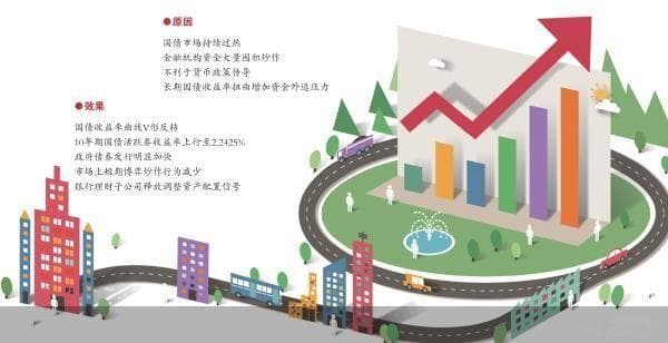 央行“控场”债市