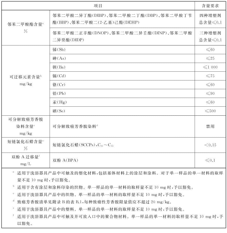 宝宝洗澡盆有什么国家标准要求？婴儿浴盆国家标准规范