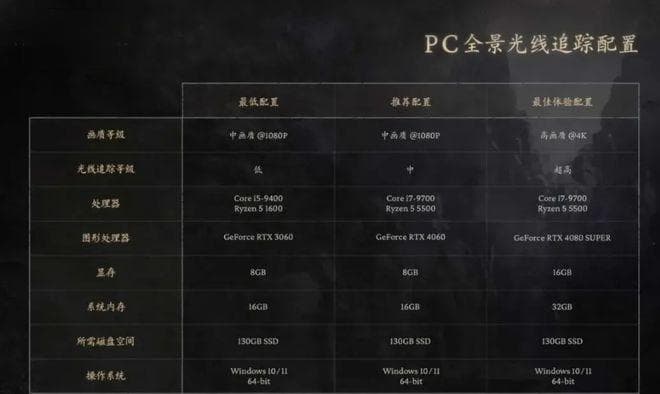 产业丨《黑神话：悟空》崛起，国产GPU生态带来新思路