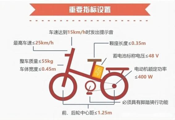 市监提示：如何选购、使用电动自行车？