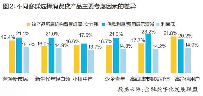 消费金融数字化转型持续深入