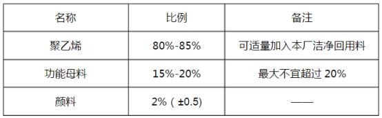 聚乙烯HDPE双壁波纹管生产技术及常见质量问题解决方法