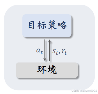 强化学习中的On Policy和Off Policy方法详解
