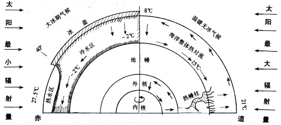 新的研究结果发布：2037年前后，地球可能迎来“小冰河”时期