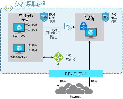 Azure虚拟网络IPv6功能详解：优势、应用场景与限制