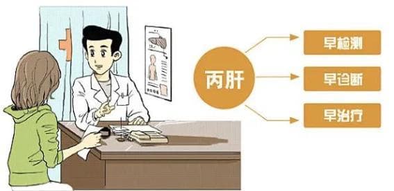 事关丙肝，全是“肝”货