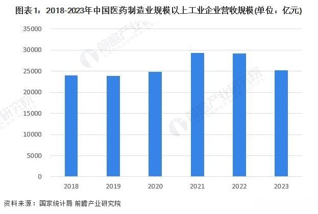 2024年江西省医药产业链全景图谱：产业政策、现状与发展规划全解析