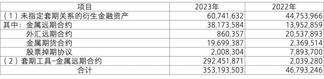 上市公司年报分析之金融工具准则应用披露示例：理财产品投资的分类