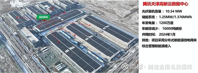 数据中心新能源接入与存量改造趋势下电能质量新挑战