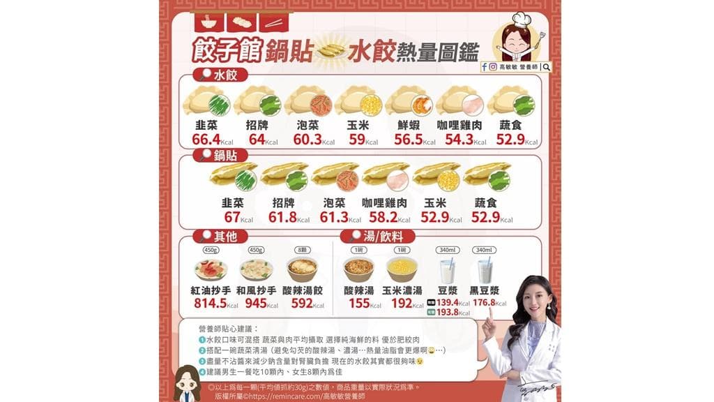 营养师揭秘：这种水饺热量最高！锅贴也有隐藏热量王