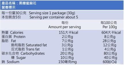 营养标签怎么看？为什么标榜无加糖，糖却不是零？