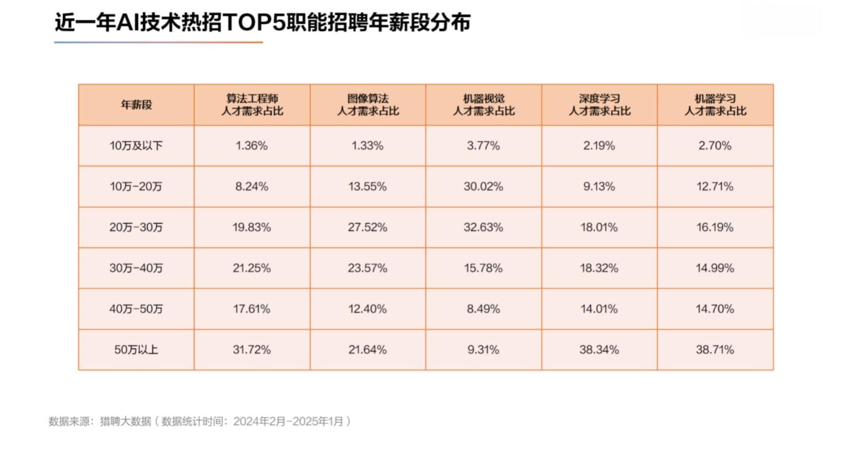 报告显示：30岁以下高学历人才正成为AI行业中坚力量