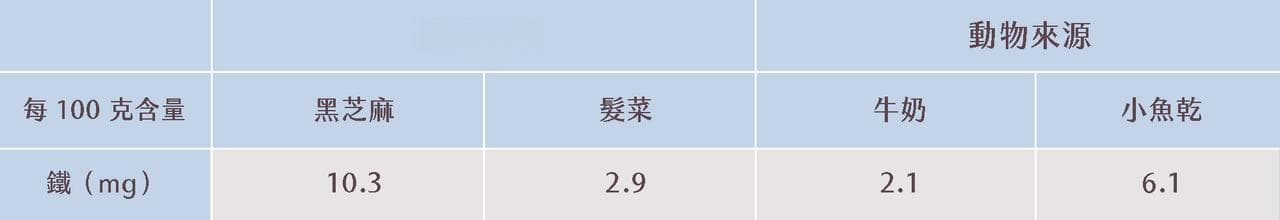 芝麻营养成分攻略！了解黑芝麻、白芝麻营养好处＆优点比较