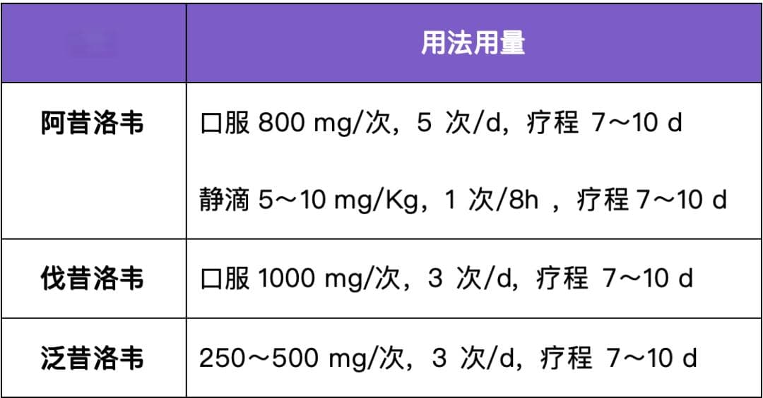 阿昔洛韦、伐昔洛韦和泛昔洛韦有何区别？怎么用？一文说清