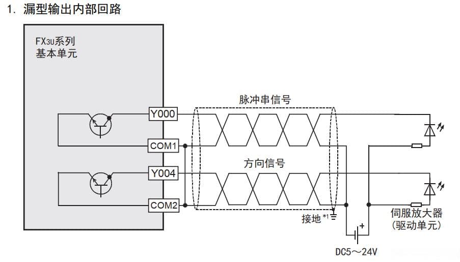 三菱FX3U定位控制接线示例（脉冲控制伺服）