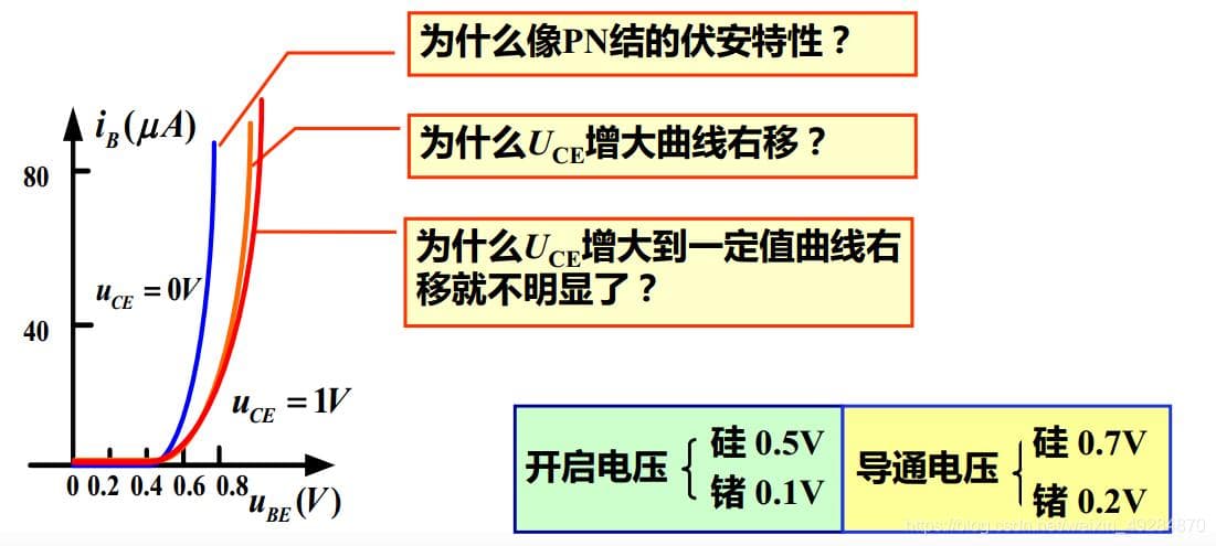 晶体管：结构、工作原理与特性详解