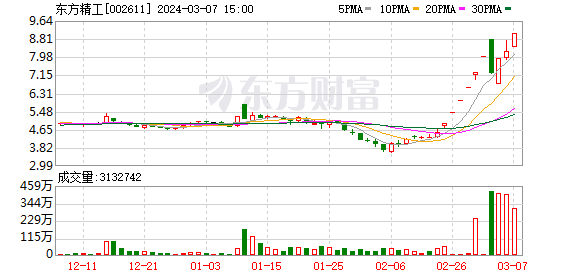 10天翻倍！大牛股紧急澄清 与英伟达无直接合作关系