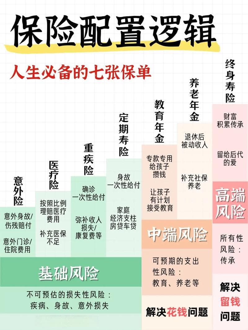 保险知识普及，书单内容与实用指南