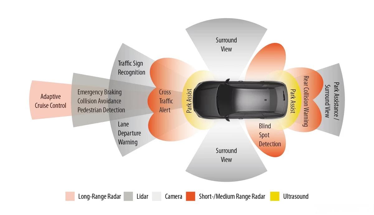 ADAS：让驾驶更智能、更安全的科技
