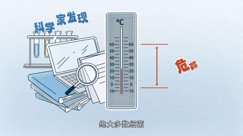 食品安全五要点——食物要保存在安全的温度下