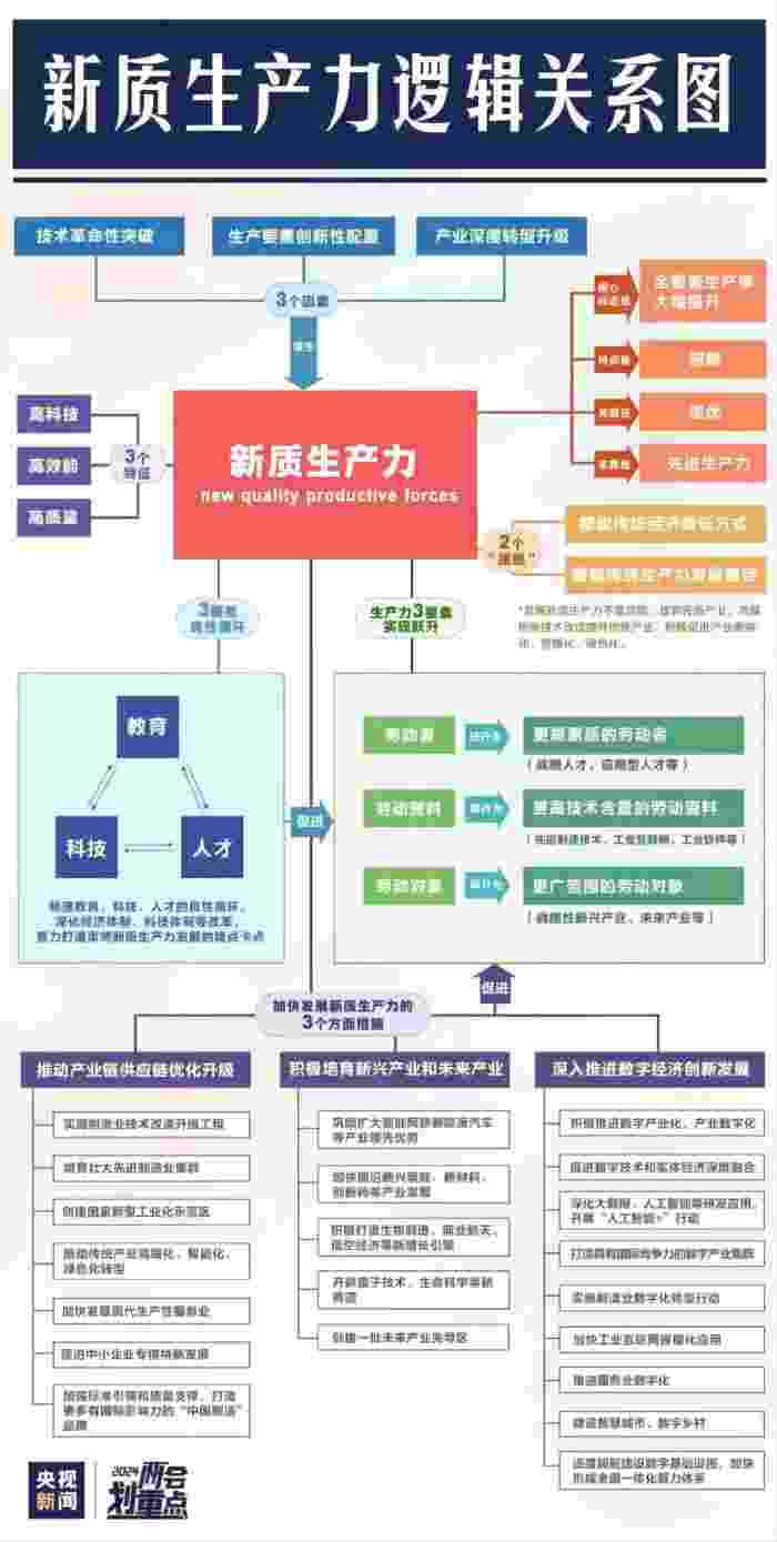 科技创新与新质生产力的关系