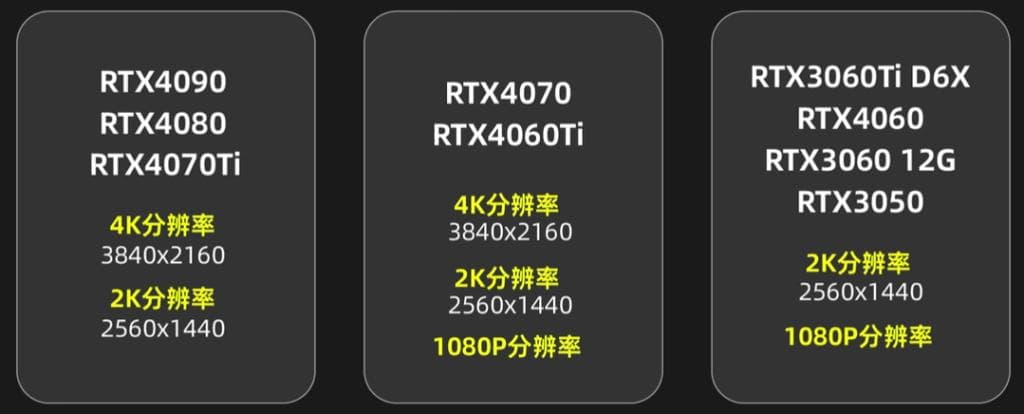 显卡与显示器搭配指南-N卡篇：9张显卡+3种分辨率+14款游戏实测