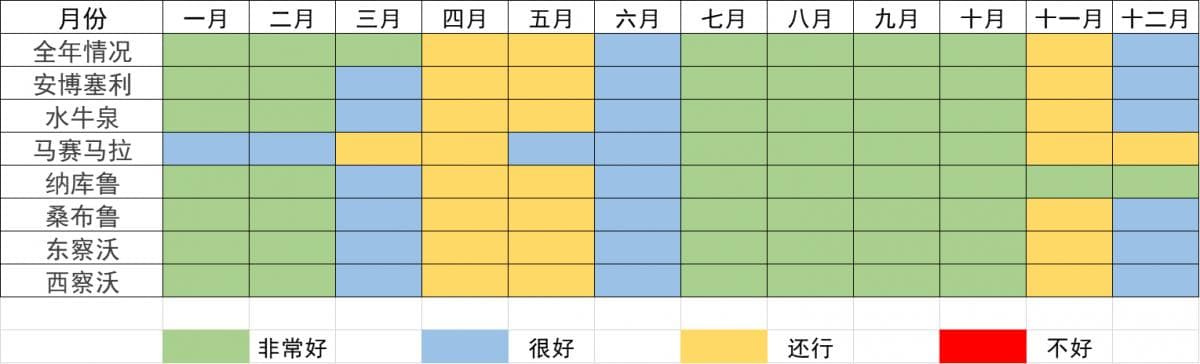 肯尼亚最佳旅游时间全攻略：全年三个季节各有特色
