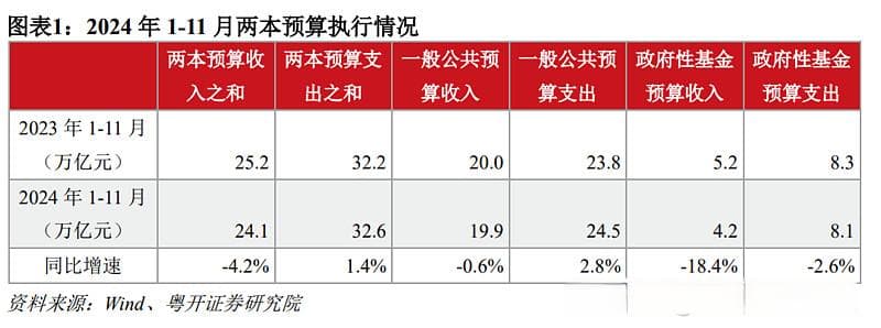 化债突破之年——2024年财政债务形势回顾与2025年展望