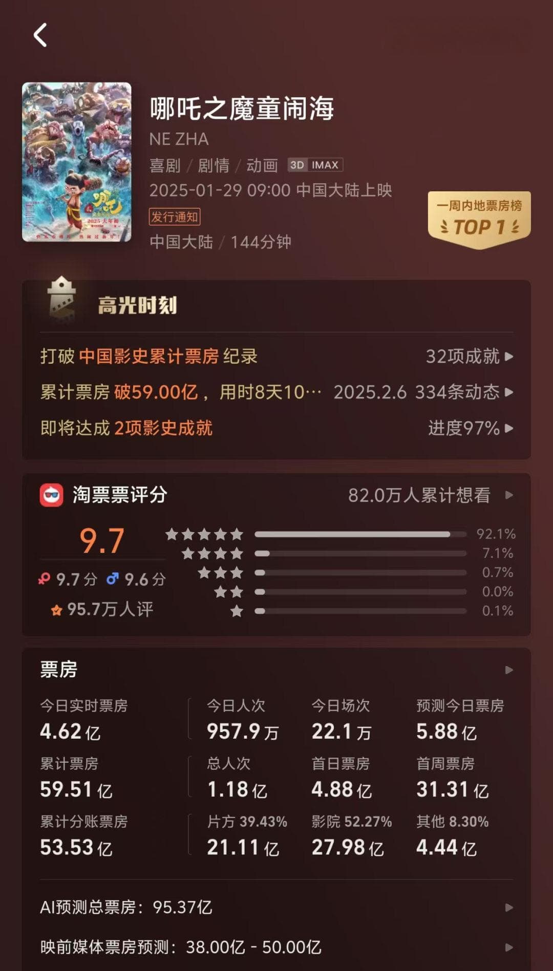 “哪吒”再闹海、侠者再出发：2025春节档票房逆袭的背后，谁在助力电影狂飙？