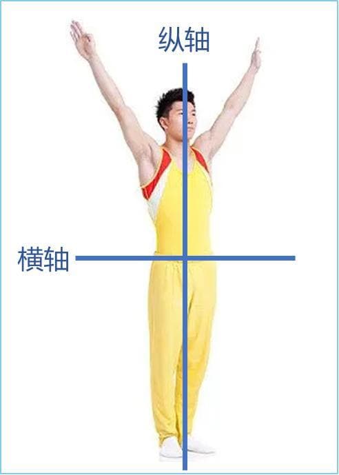 好看又惊险的空翻背后，是哪些因素影响了体操运动员的旋转？