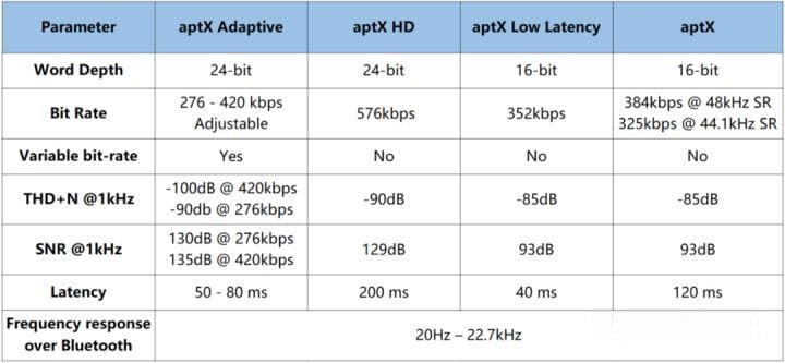 蓝牙音频编码简介 - SBC、AAC、AptX、LDAC、LHDC