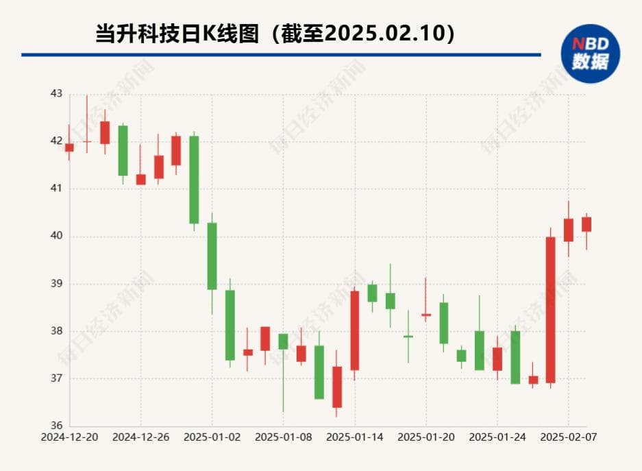 当升科技公告透露机器人要用锂电池  业内人士：部分机器人用三元材料