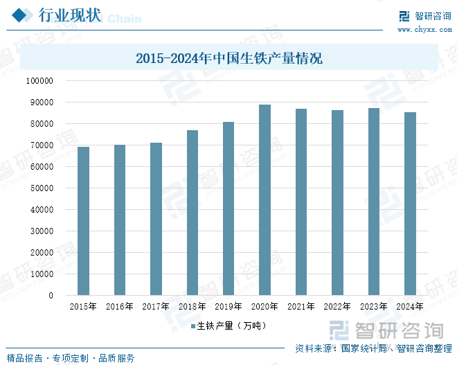 2025年中国铸造材料行业深度分析：供需平衡但结构分化，高端化绿色化趋势明显