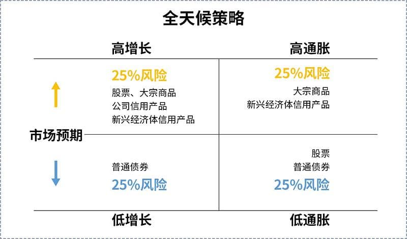 12张图带你玩转资产配置！