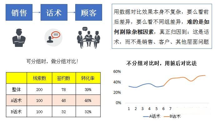 手把手拆解：一个优秀的数据分析项目