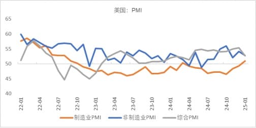 【专塑月报】宏观/原油：关税政策扰动全球市场，2月原油价格宽幅震荡
