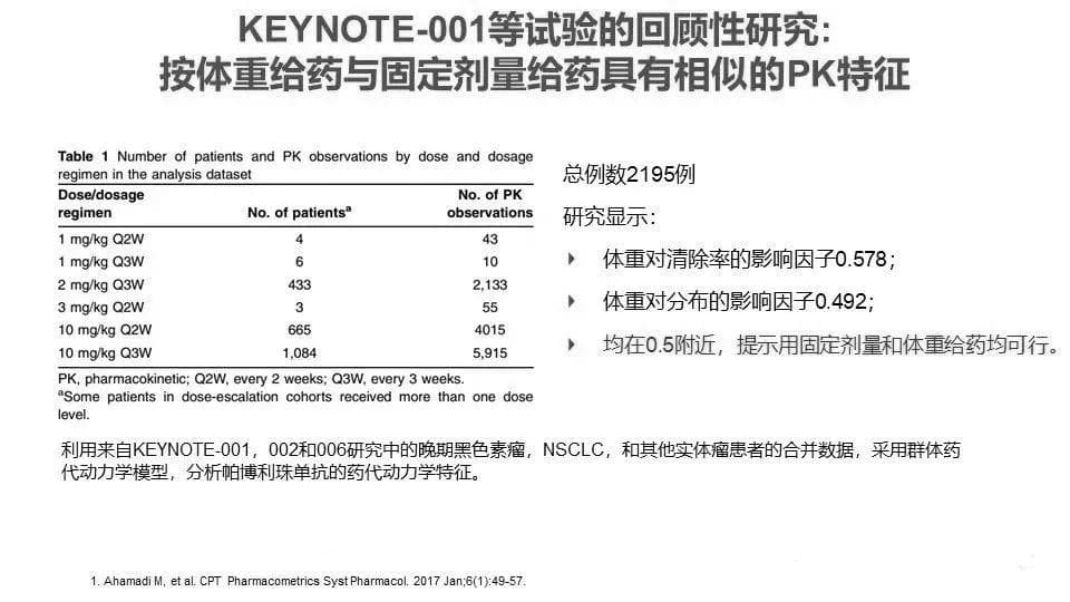 肺癌治疗新突破：帕博利珠单抗系列研究全解析